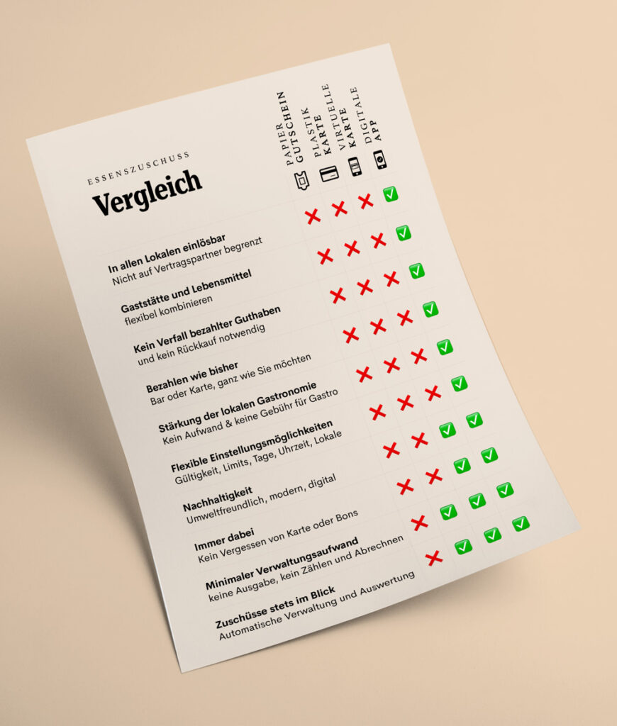 Vergleich - Essenszuschuss-Systeme